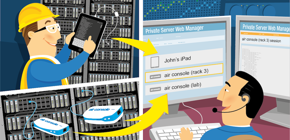 How Airconsole Enterprise Server Works
